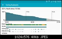 Akkulaufzeit des Samsung Galaxy Note 4-uploadfromtaptalk1426097218144.jpg