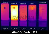 [OT] Samsung Galaxy Note 4 - Stammtisch [OT]-htc-one-m9-benchmark-hitze.jpg