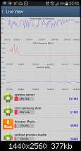 Plötzlich hohe CPU-Auslastung und Akkuverbrauch-cpu-auslastung-2016-04-02.png