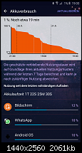 Samsung Galaxy Note 5 - Akkulaufzeit-2015-09-21-17.00.26.png