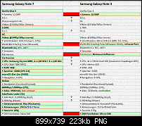 Note 7 besser als Note 4 ?-vergleich-samsung-galaxy-note-4-vs.-note-7.png