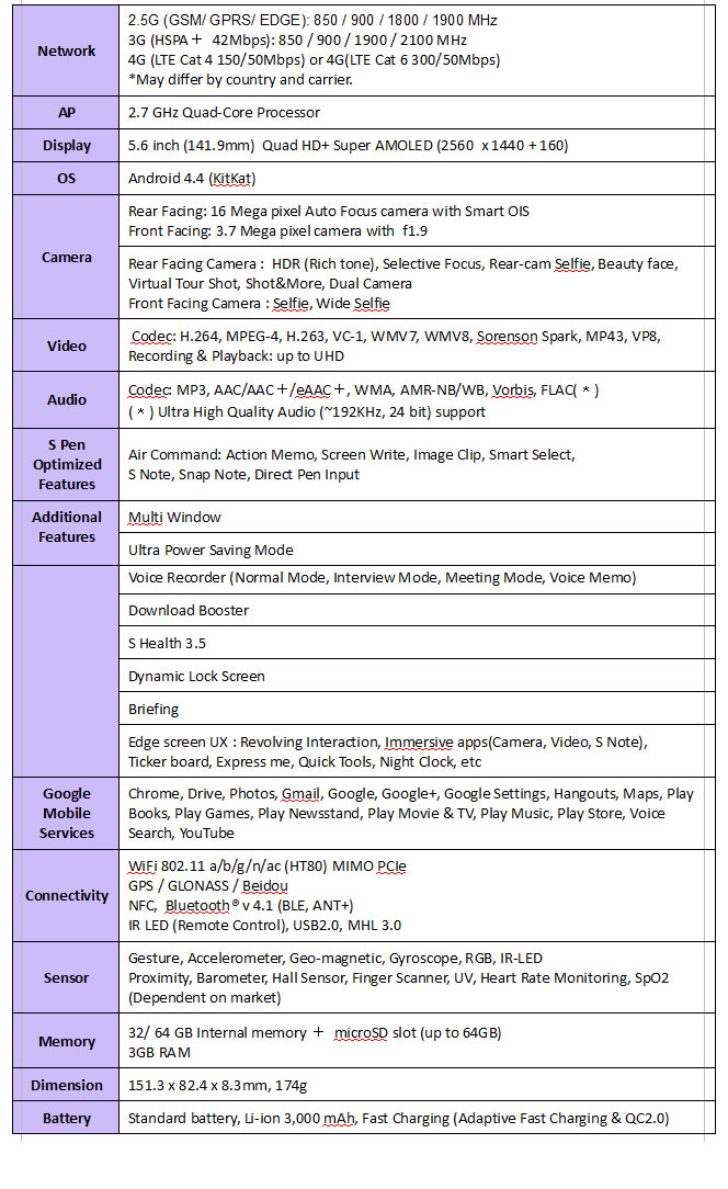Samsung Galaxy Note Edge - Hardware und Ausstattung-664x1084xsamsung-galaxy-note-edge-specs.jpg