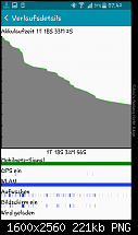 Samsung Galaxy Note Edge - Akkuleistung-screenshot_2015-04-17-07-42-08.png