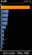 [ROM][07.02.2012][Rocket ROM][v22][XXLA6 Android 2.3.6]-sc20111231-210240.png