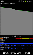 Ständige Partial Wakelocks seit XXKL8 Upgrade-aufwachen.png