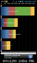 Wer hat den grössten? Das Quadrantwettrennen ...-sc20120214-191241.png