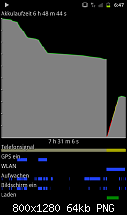 [OT] Stammtisch zum Galaxy Note-uploadfromtaptalk1334897587508.png