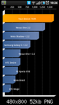 Fix der wirklich hilft gegen Lags ohne zu wenig Speicher-snap20100716_102444.png
