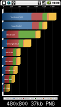 [ROM] [2.2] CyanogenMod 6.1 (Die Entwicklung geht voran)-quadrant.png