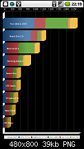 [ROM] [2.2] CyanogenMod 6.1 (Die Entwicklung geht voran)-lagfix.png