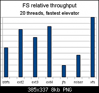 [KERNEL] - CF für Gingerbread 2.3.3 ext4 sup. (by Chainfire)-20thr-fs1.png