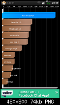 [KERNEL] - CF für Gingerbread 2.3.3 ext4 sup. (by Chainfire)-.png