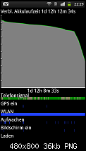 [NEW][ROM][Goatrip5.0][2.3.5][Gingerbread][JVT][10 Lockscreens][Powermenü][BLN]-sc20110412-222949.png