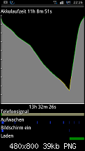 [NEW][ROM][Goatrip5.0][2.3.5][Gingerbread][JVT][10 Lockscreens][Powermenü][BLN]-snap20110509_222647.png