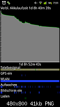 [Firmware] Gingerbread 2.3.4 I9000XWJVP (09.06.2011)-screenshot_2.png