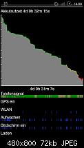 [NEW][ROM][Goatrip5.0][2.3.5][Gingerbread][JVT][10 Lockscreens][Powermenü][BLN]-uebersicht.jpg