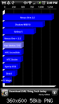 Galaxy S als Referenz in Quadrant Benchmark-shadow-benchmark-360x600.png