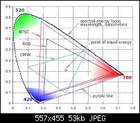 Qualität von Super-AMOLED-ch6_cie_chromaticity_diagram_and_color_gamut.jpg