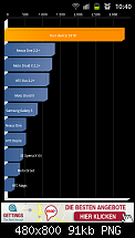 [Firmware] I9100XXKG1 (Android 2.3.4) (05.07.2011)-sc20110709-104005.png