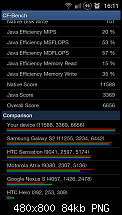 [Firmware] I9100XXKG1 (Android 2.3.4) (05.07.2011)-sc20110711-161121.png