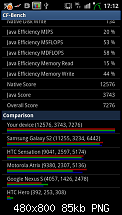 [Firmware] I9100XXKG1 (Android 2.3.4) (05.07.2011)-cf-bench2.png