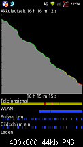 [Firmware] I9100XXKG3 (2.3.4.)  CSC = OXAKG3 (20.07.11)-sc20110725-223414.png