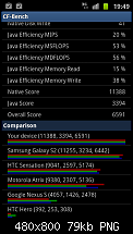 [Firmware] Kies I9100XXKG5 (Android 2.3.4) (27.07.2011)-kg5-cf-bench.png