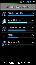 [ROM] Lite'ning ROM v2.6 XWLP4 (Android 4.0.3 (04.04.2012)-sc20110810-004753-1-.png