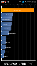 [ROM] Thunderbold 3.8 Android 2.3.5 KI8 by AngeloM (Update: 11.10.2011)-sc20110815-223354.png