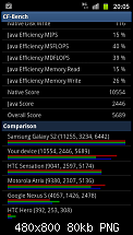 [Firmware] I9100XXKH1  (Android 2.3.4) (16.08.2011)-sc20110816-200529.png