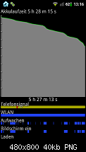 Warten auf GOA ROM (laberthread)-sc20110819-131656.png