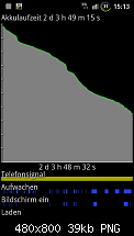 Warten auf GOA ROM (laberthread)-sc20110812-151318.png