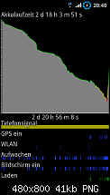 [ROM] Lite'ning ROM v2.6 XWLP4 (Android 4.0.3 (04.04.2012)-sc20110825-204047.png