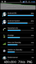 [NEW][ROM] [Goatrip SGSII V..1.6][Gingerbread 2-3-5 XXKI4][12 Lockscreens][NEW]-sc20110828-110428.png