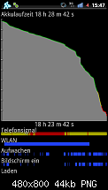 Better Battery Stats-sc20110902-154746.png