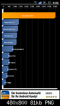 [Kernel] Speedmod (Hardcore) K2-21-Final (03.02.2012)-sc20111027-090045.png