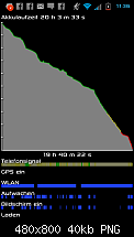 Better Battery Stats-uploadfromtaptalk1328491732670.png