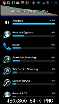 Better Battery Stats-uploadfromtaptalk1328491749719.png