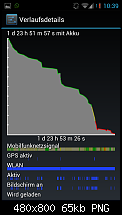 [ROM] Cyanogen Mod 9 Android 4.0.4 (nightly builds)-screenshot_2012-04-17-10-40-59.png
