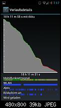 [ROM] Cyanogen Mod 9 Android 4.0.4 (nightly builds)-uploadfromtaptalk1335417989541.jpg