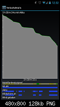 Better Battery Stats-screenshot_2012-06-04-12-32-07.png
