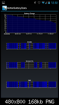 Better Battery Stats-screenshot_2012-06-04-12-32-45.png