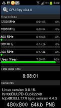 Zeigt her euren Akkuverbrauch!-screenshot_2012-07-24-05-09-42.png