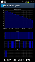 Zeigt her euren Akkuverbrauch!-screenshot_2012-08-09-14-29-25.png