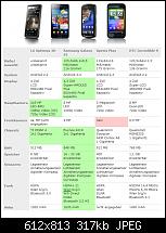 Spezifikationen Samsung Galaxy 2-smartphone-vergleich.jpg