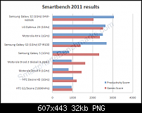 Überzeugende Performance: Samsungs Dualcore Prozessor-samsung_galaxys2_chart.png