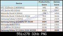 Überzeugende Performance: Samsungs Dualcore Prozessor-samsung_galaxys2_table.png