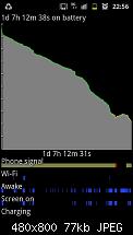 Akkuleistung von Samsung I9100 Galaxy S II-sc20110512-225630.jpeg