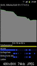 Akkuleistung von Samsung I9100 Galaxy S II-sc20110513-212943.jpeg