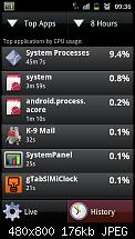 Akkuleistung von Samsung I9100 Galaxy S II-sc20110514-093623.jpeg